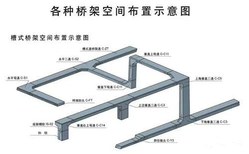 電纜支架及橋架安裝的基本要求